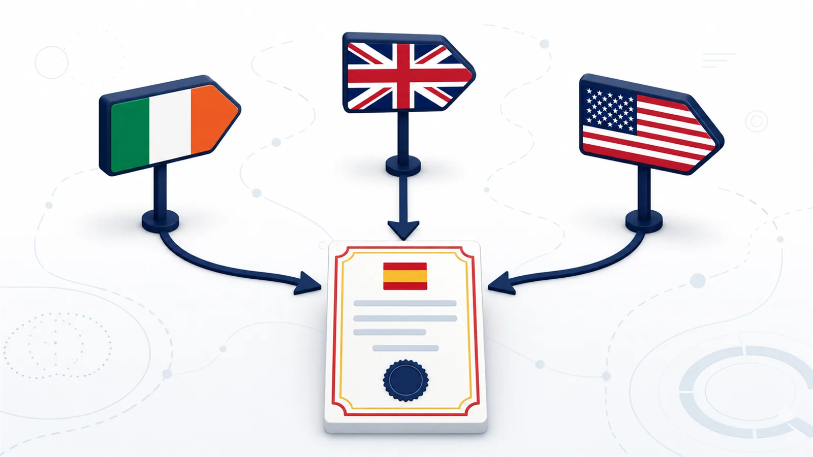Getting a Spanish NIE From the UK, Ireland or the US